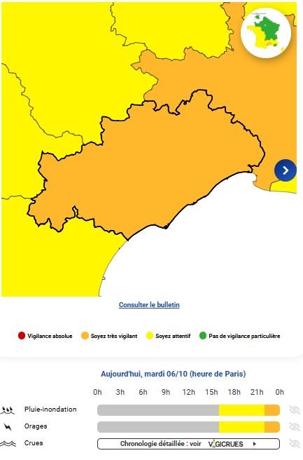 vigilance ORANGE pluie-inondation et orages