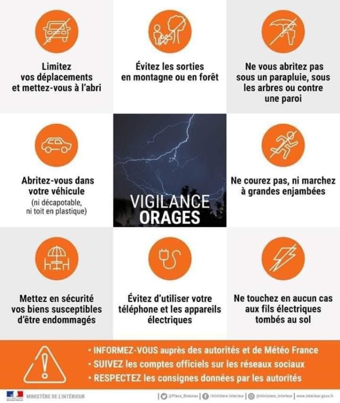 🟠🟠 𝗩𝗜𝗚𝗜𝗟𝗔𝗡𝗖𝗘 𝗢𝗥𝗔𝗡𝗚𝗘 𝗢𝗥𝗔𝗚𝗘𝗦/𝗣𝗟𝗨𝗜𝗘 𝗜𝗡𝗢𝗡𝗗𝗔𝗧𝗜𝗢𝗡