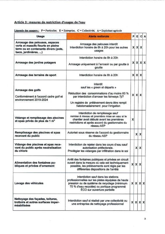 RENFORCEMENT RESTRICTION DE L EAU A PARTIR DU 01/08/26