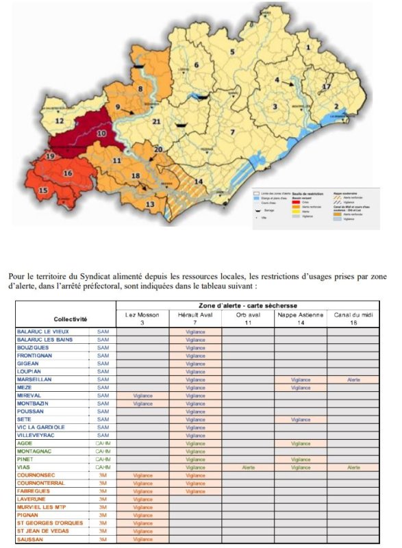 SBL : Point s&egrave;cheresse du 17 juillet 2026