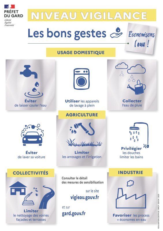 ❗Vigilance s&eacute;cheresse