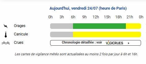 Vigilance orages