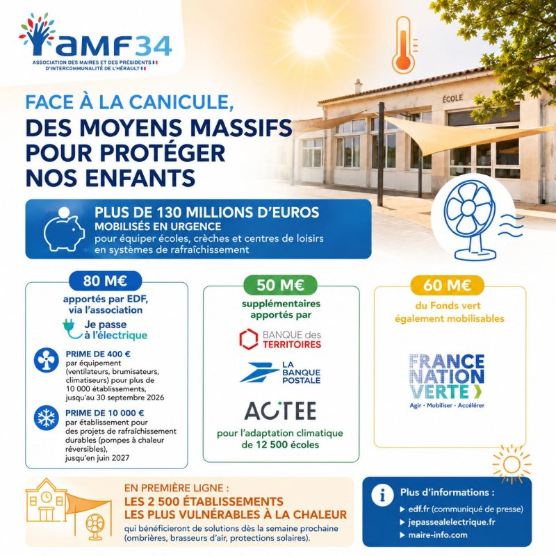 Vigilance Canicule