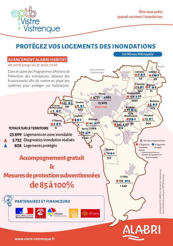 [Dispositif ALABRI] Bulletin d'avancement