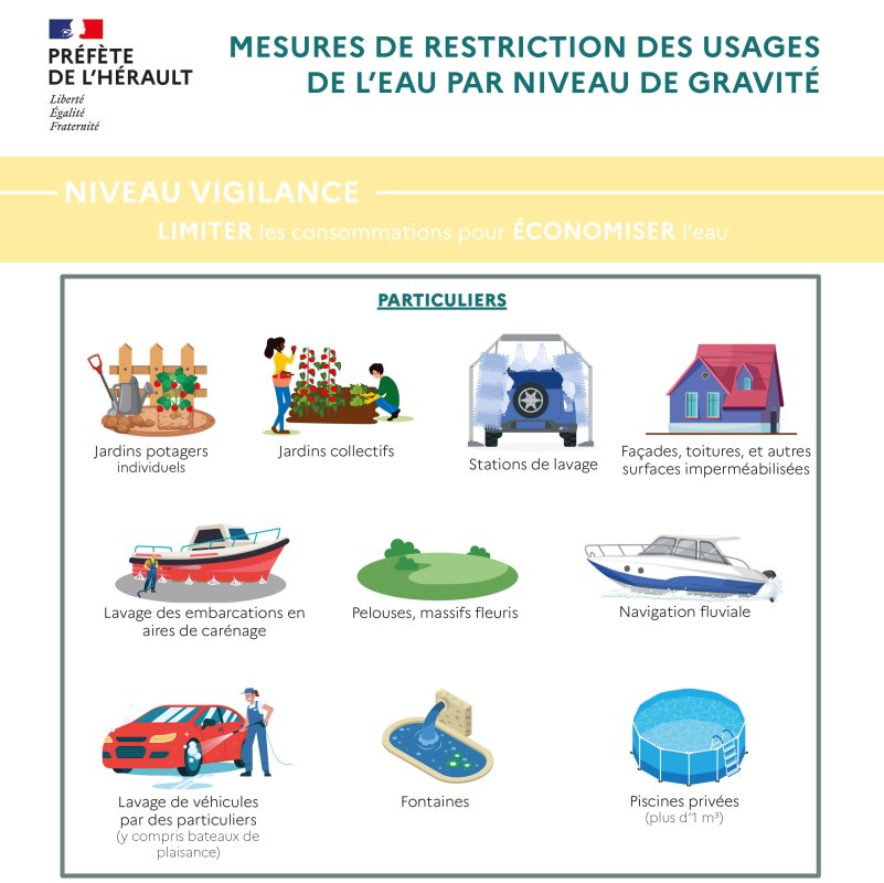 Vigilance S&eacute;cheresse