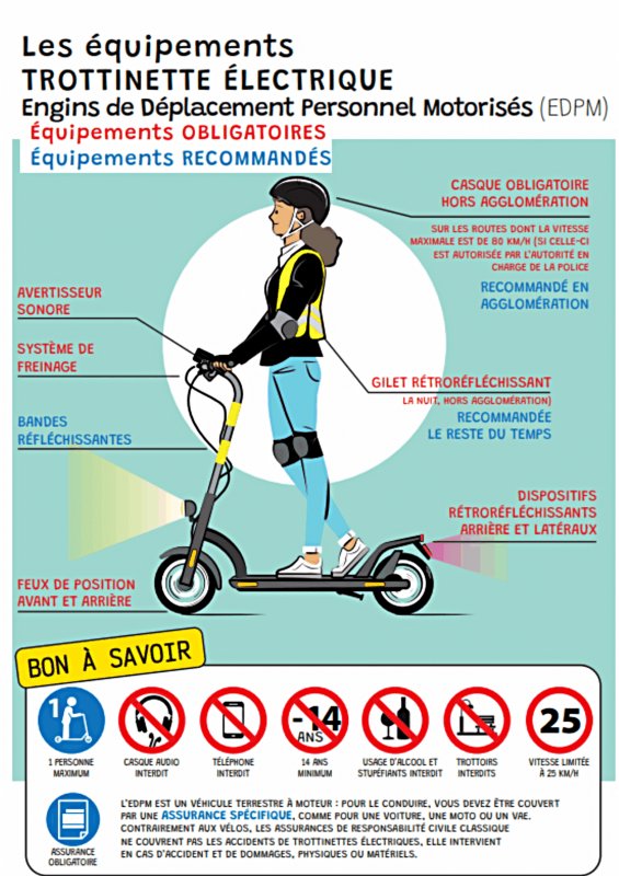 𝗧𝗥𝗢𝗧𝗧𝗜𝗡𝗘𝗧𝗧𝗘𝗦 &Eacute;𝗟𝗘𝗖𝗧𝗥𝗜𝗤𝗨𝗘𝗦 : 𝗨𝗡 𝗣𝗢𝗜𝗡𝗧 𝗦𝗨𝗥 𝗟𝗔 𝗥&Egrave;𝗚𝗟𝗘𝗠𝗘𝗡𝗧𝗔𝗧𝗜𝗢𝗡