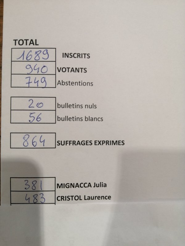 Résultat des élections législatives Saint Génies des Mourgues