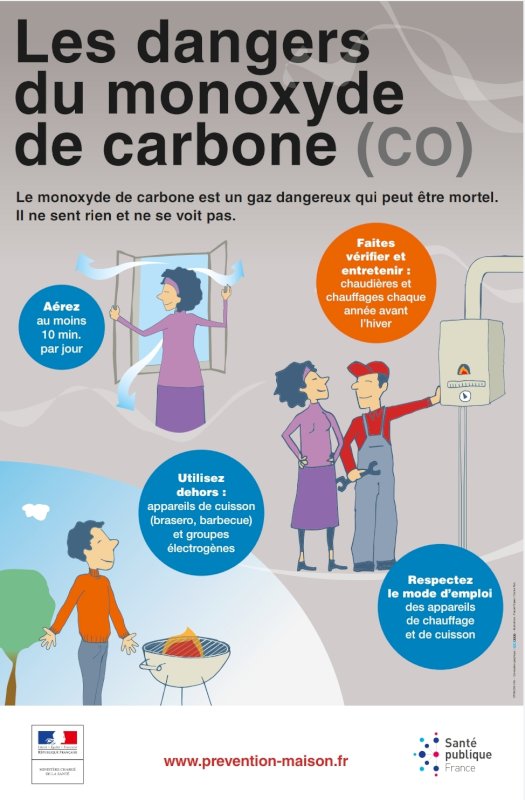 ⚠ Monoxyde de carbone : comment prévenir les intoxications