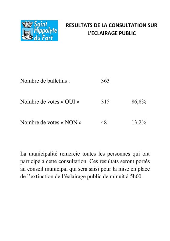 Résultat Consultation extinction Eclairage Public