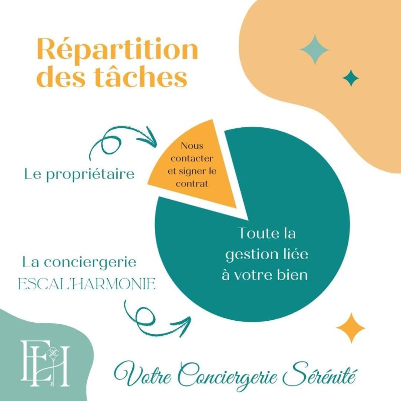 ⭐️ Répartition des tâches : vous déléguez, nous gérons ! ⭐️