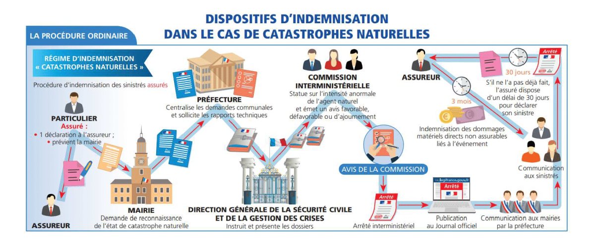 Arrêté portant reconnaissance de l'état de catastrophe naturelle pour le phénomène mouvements de terrains différentiels consécutifs à la sécheresse et à la réhydratation des sols.