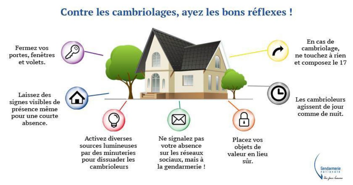 GESTES DE PRÉVENTION FACE AUX CAMBRIOLAGES.