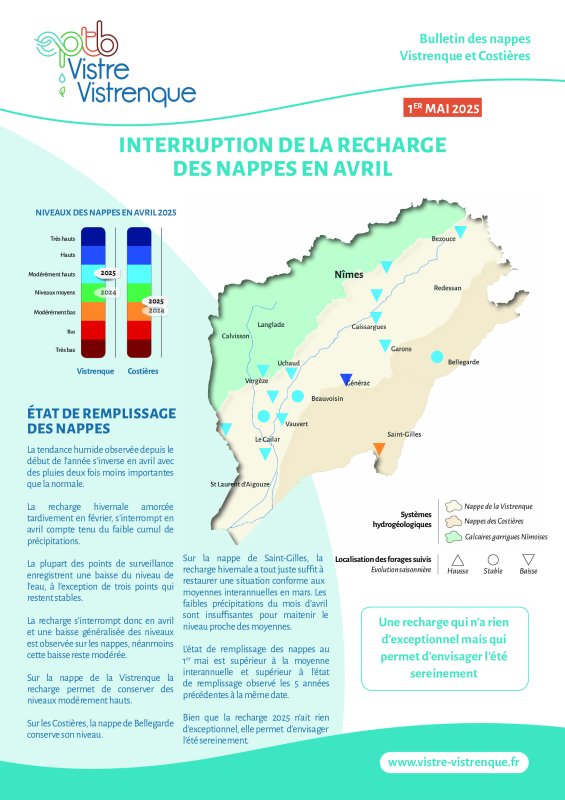 Bulletin des nappes au 1er mai 2025