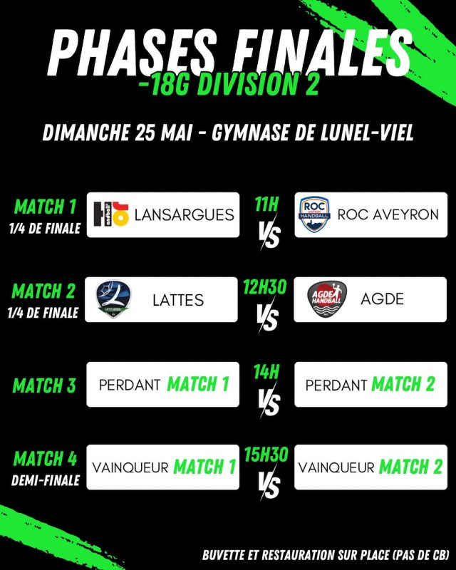 HBO -18: Matchs de finalité