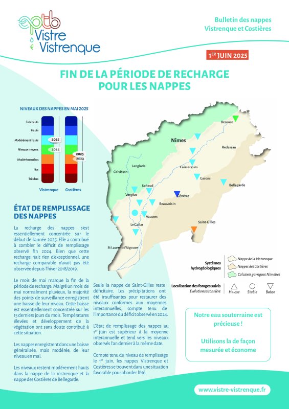 Bulletin des nappes au 1er juin 2025
