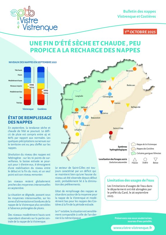 Bulletin des nappes au 1er octobre 2025