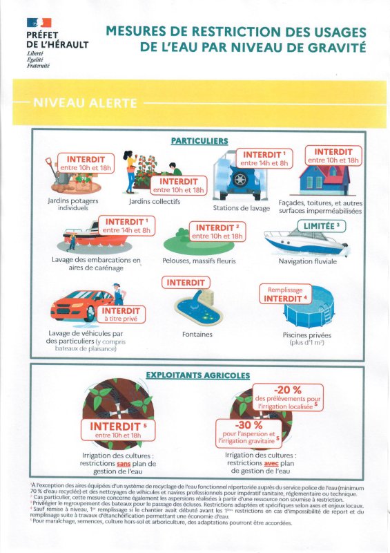 🌍 Sécheresse – Mesures de restriction des usages de l’eau