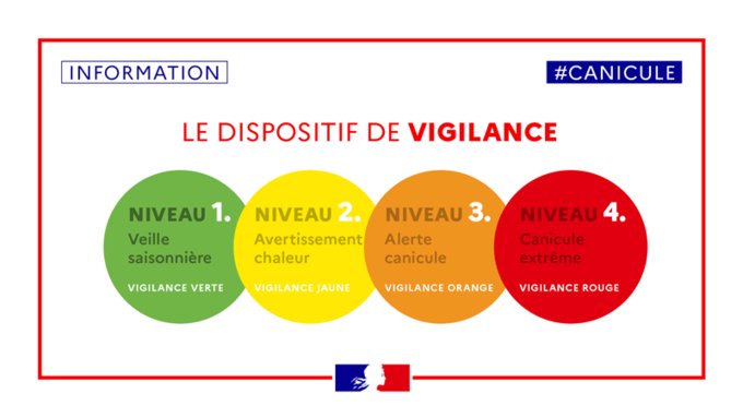 PLAN CANICULE