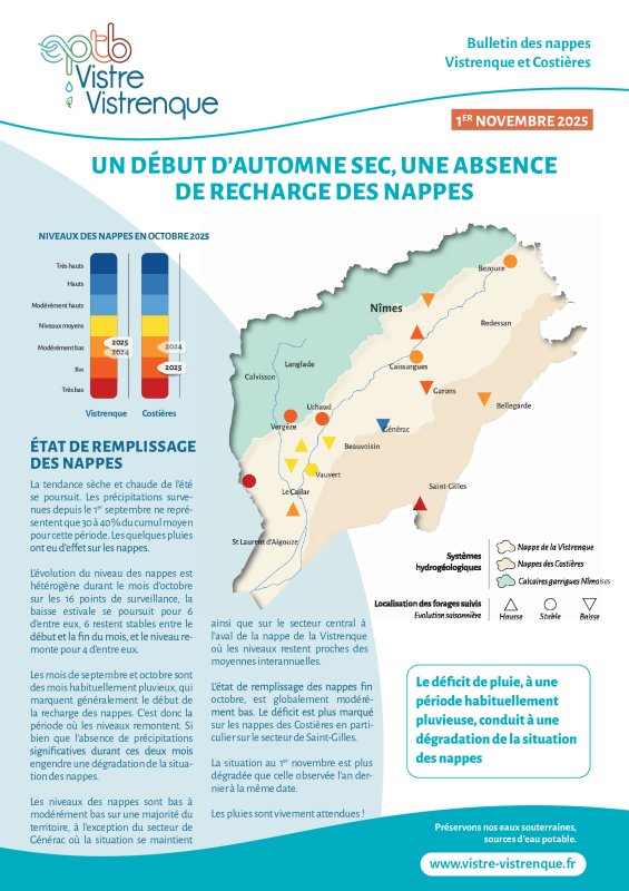 Bulletin des nappes au 1er novembre 2025