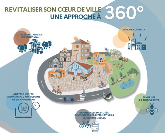 🏙️ Revitalisez vos centres-villes : saisissez les opportunités européennes !