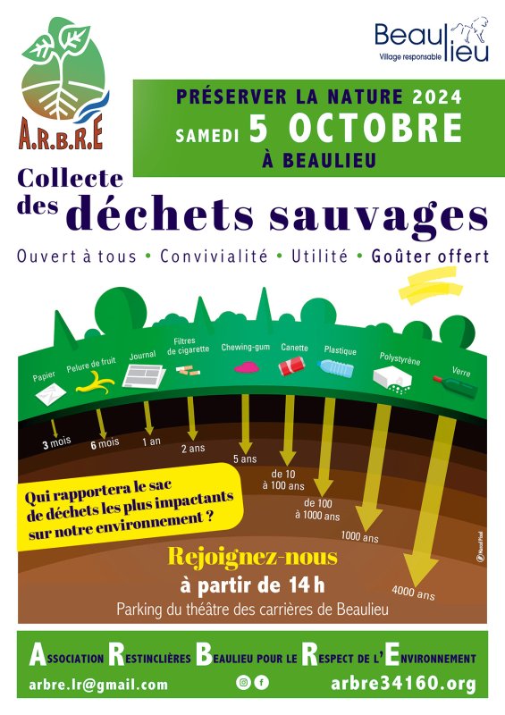 Nettoyons la nature à Beaulieu et à Restinclières