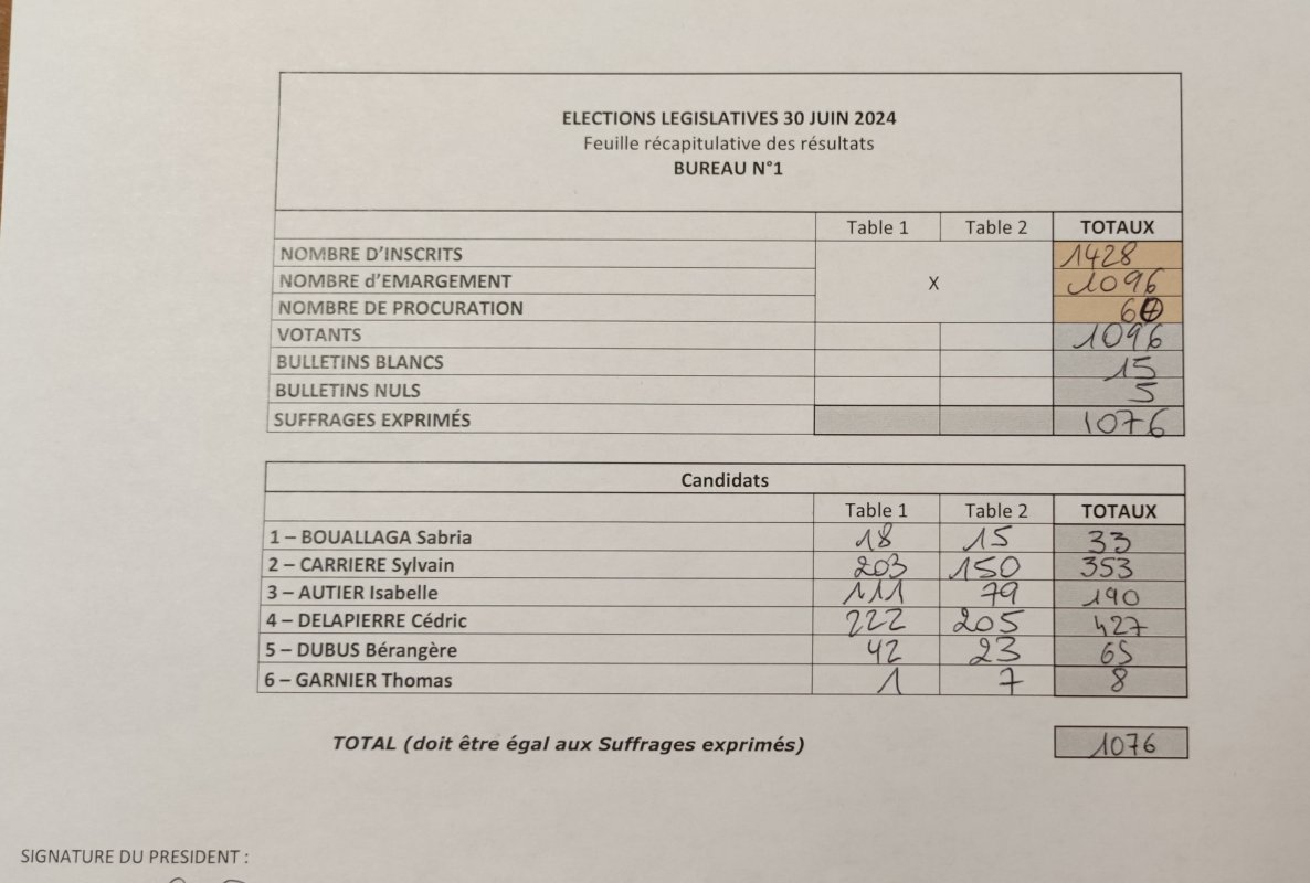 Résultats des élections législatives du 30 juin 2024