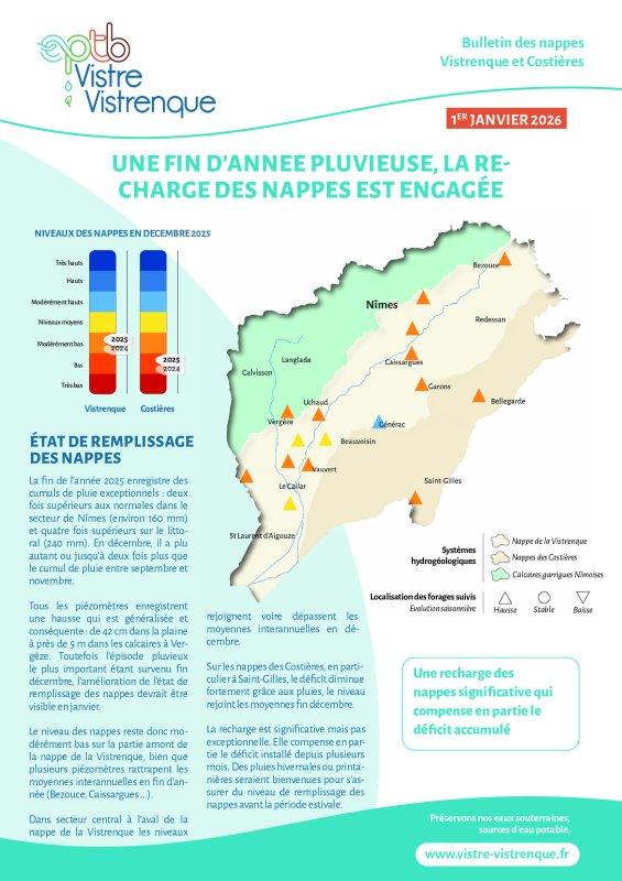 Bulletin des nappes au 1er janvier 2026