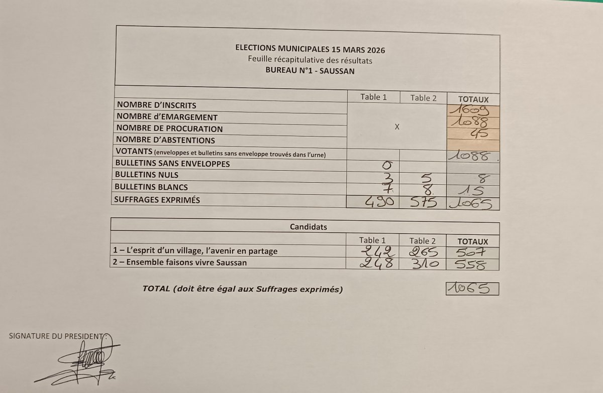 R&eacute;sultats des &eacute;lections municipales 2026