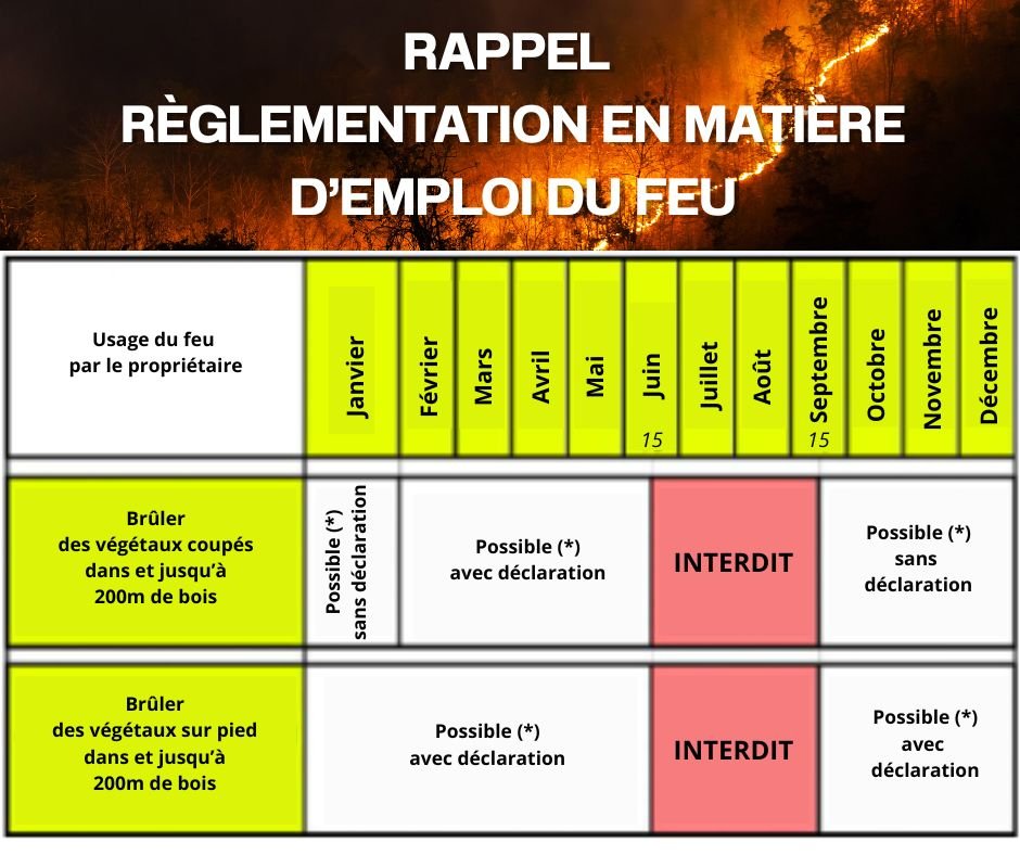 📢📢 [ 𝗣𝗥𝗘́𝗩𝗘𝗡𝗧𝗜𝗢𝗡 𝗜𝗡𝗖𝗘𝗡𝗗𝗜𝗘 ] - 𝗥𝗔𝗣𝗣𝗘𝗟 𝗗𝗘 𝗟𝗔 𝗥𝗘̀𝗚𝗟𝗘𝗠𝗘𝗡𝗧𝗜𝗢𝗡 𝗗'𝗨𝗦𝗔𝗚𝗘 𝗗𝗨 𝗙𝗘𝗨 🔥🔥