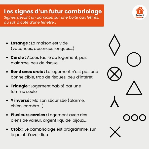 Lutte Anti-Cambriolage