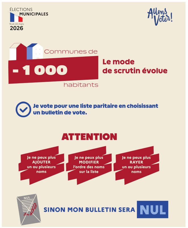 🗳️ELECTIONS MUNICIPALES 2026 : LE MODE DE SCRUTIN EVOLUE