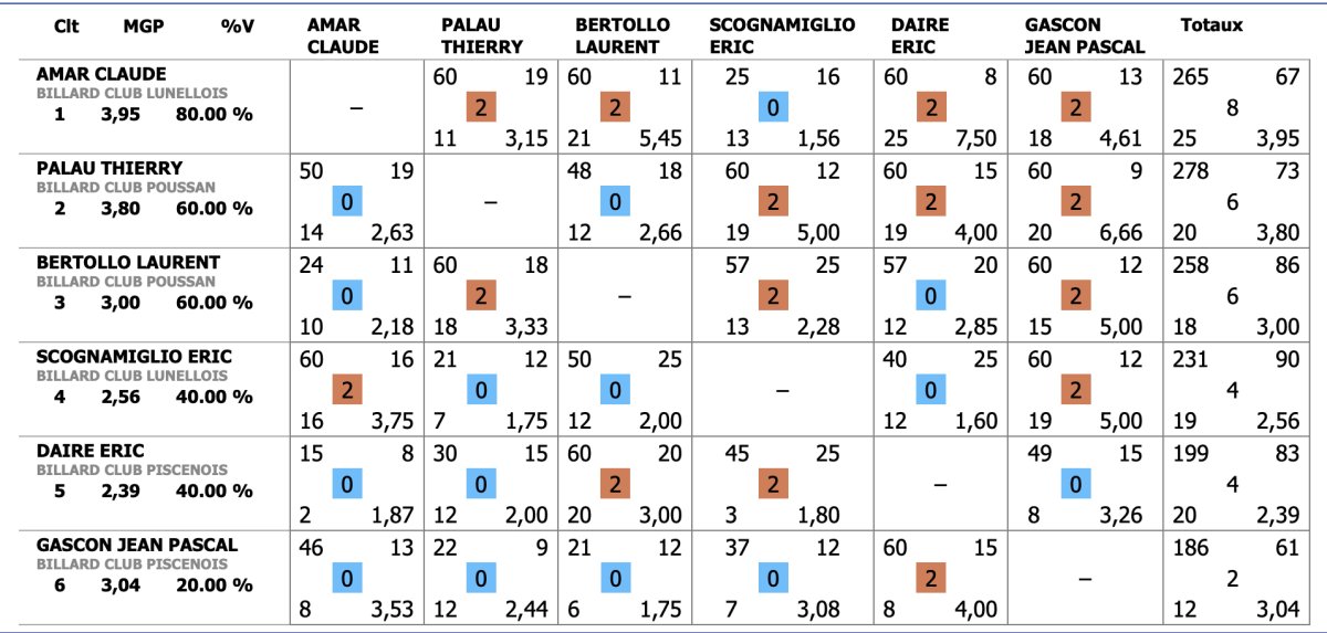 photo de l'actualité
