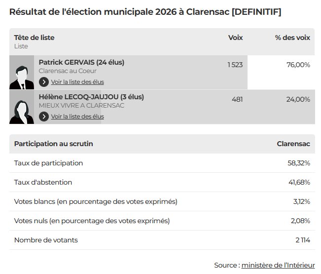 photo de l'actualité